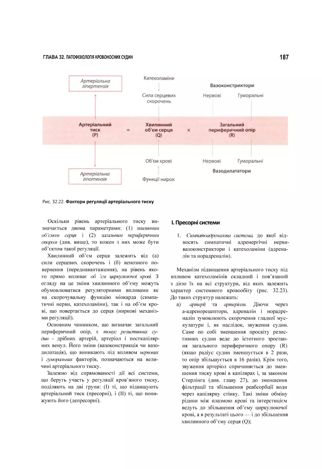 Рис. 32.22. Фактори регуляції артеріального тиску
І. Пресорні системи