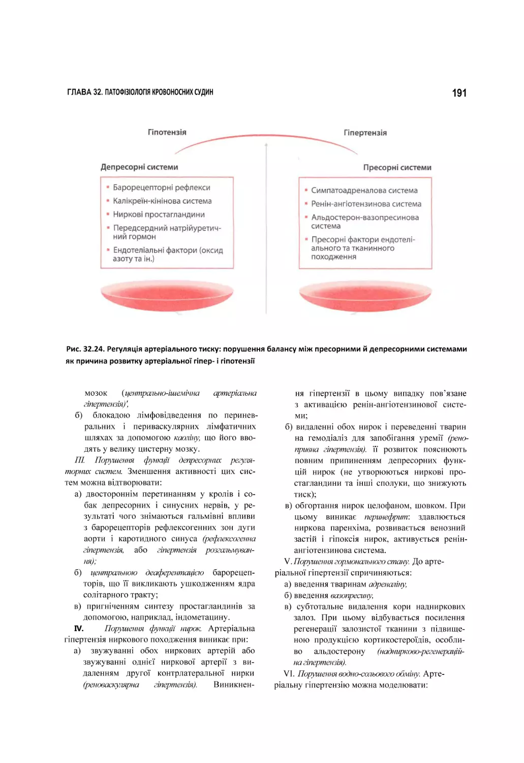 Рис. 32.24. Регуляція артеріального тиску