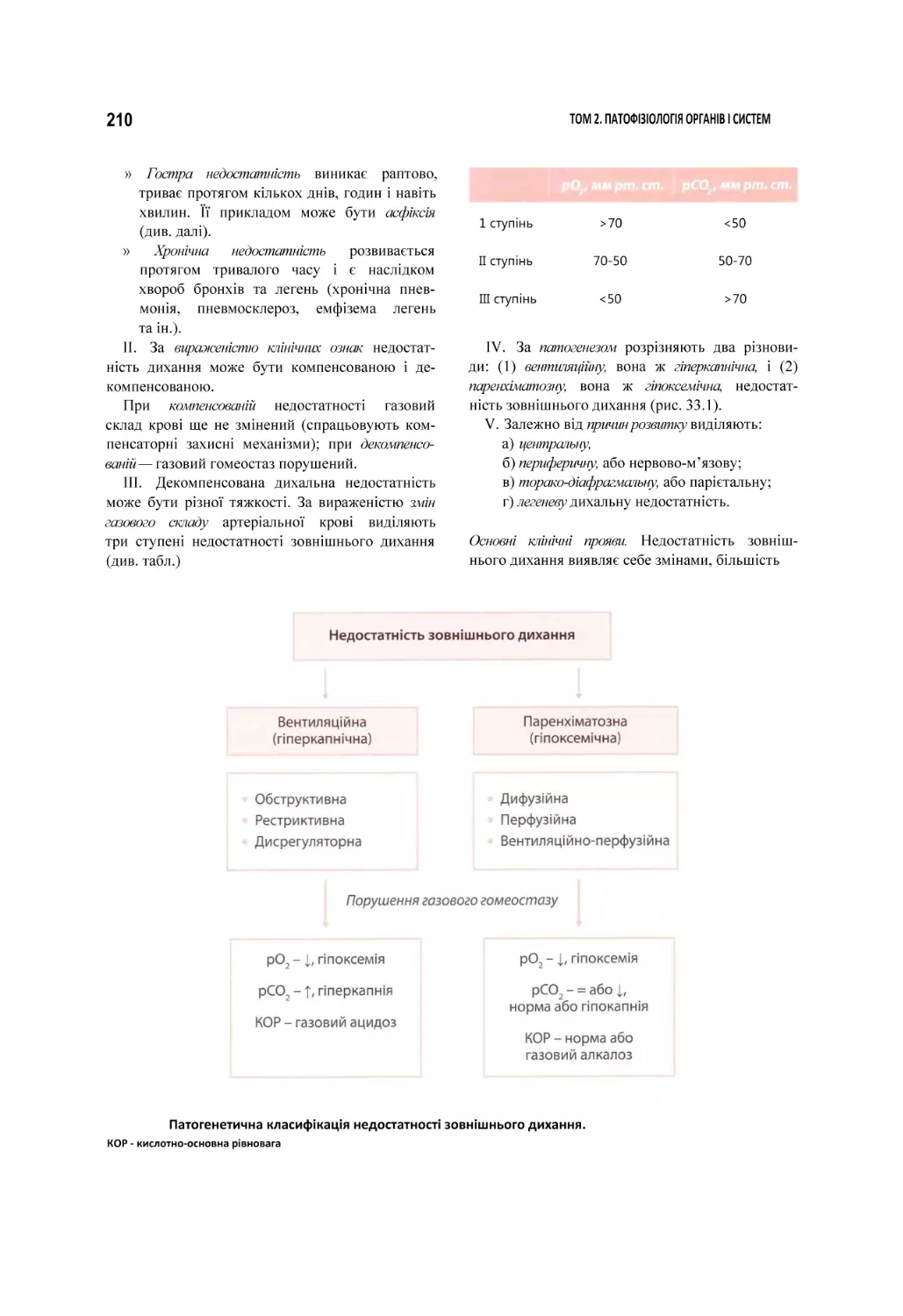 Патогенетична класифікація недостатності зовнішнього дихання.