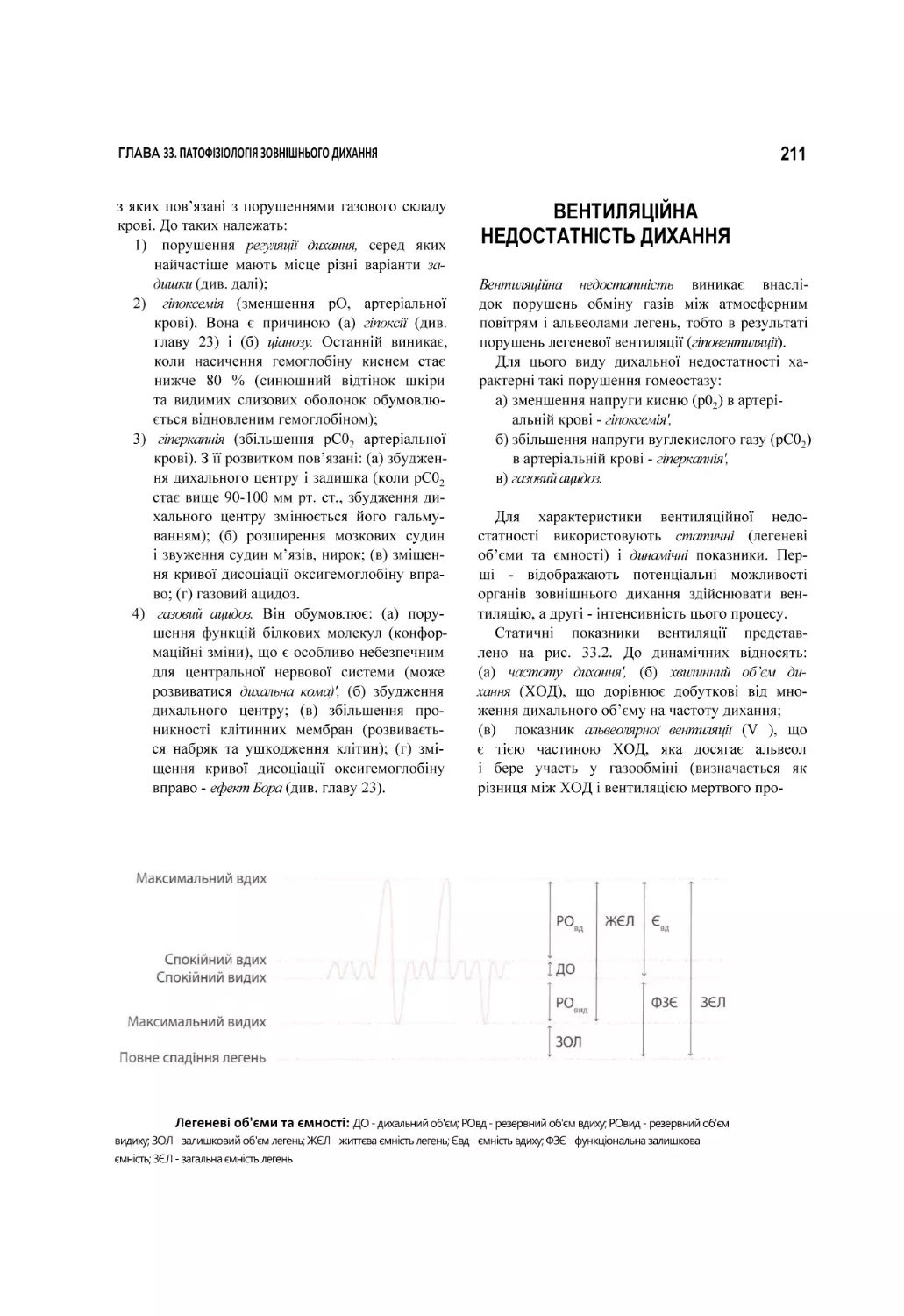 ВЕНТИЛЯЦІЙНА НЕДОСТАТНІСТЬ ДИХАННЯ