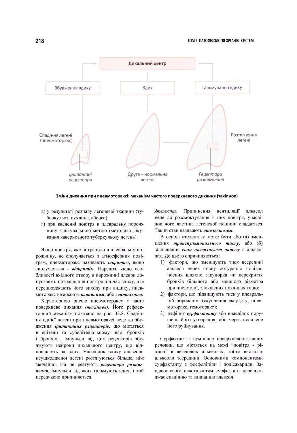 Зміни дихання при пневмотораксі