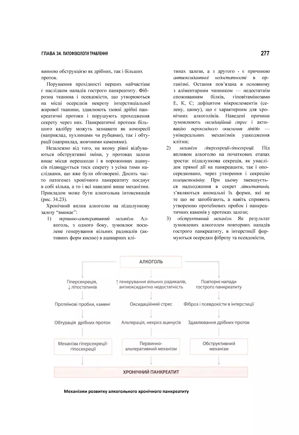 Механізми розвитку алкогольного хронічного панкреатиту