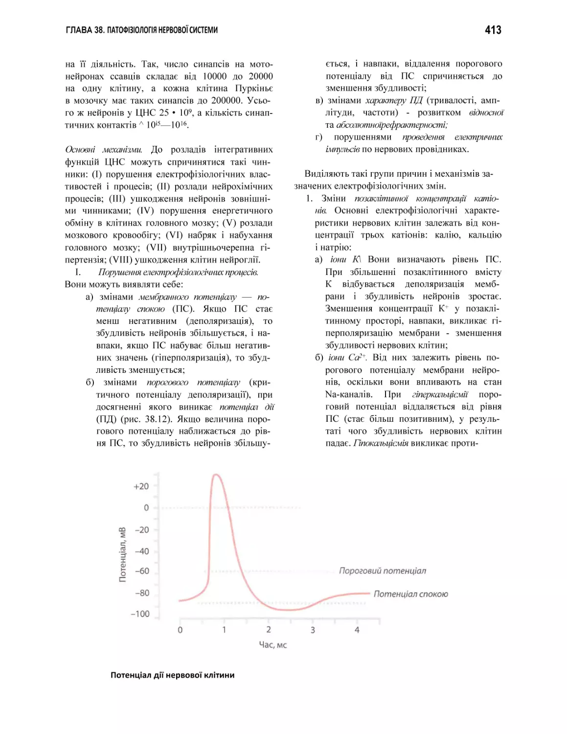 Потенціал дії нервової клітини