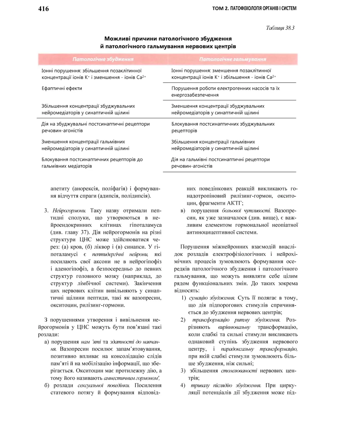 416
Можливі причини патологічного збудження й патологічного гальмування нервових центрів