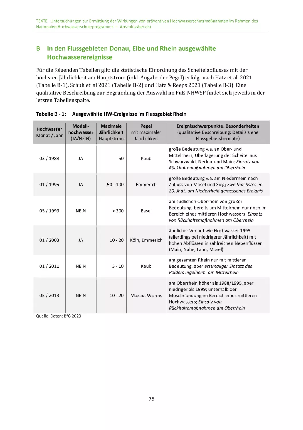 B In den Flussgebieten Donau, Elbe und Rhein ausgewählte Hochwasserereignisse
