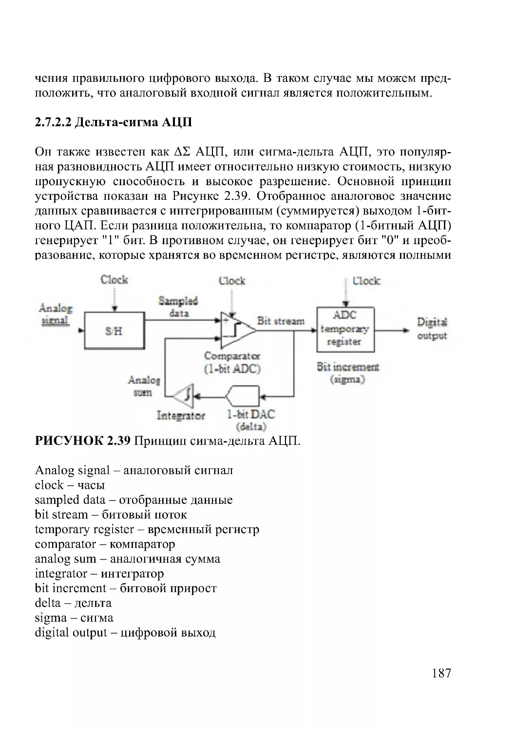 2.7.2.2 Дельта-сигма АЦП