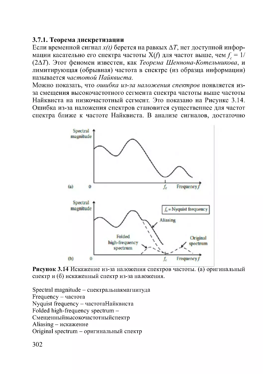 3.7.1. Теорема дискретизации