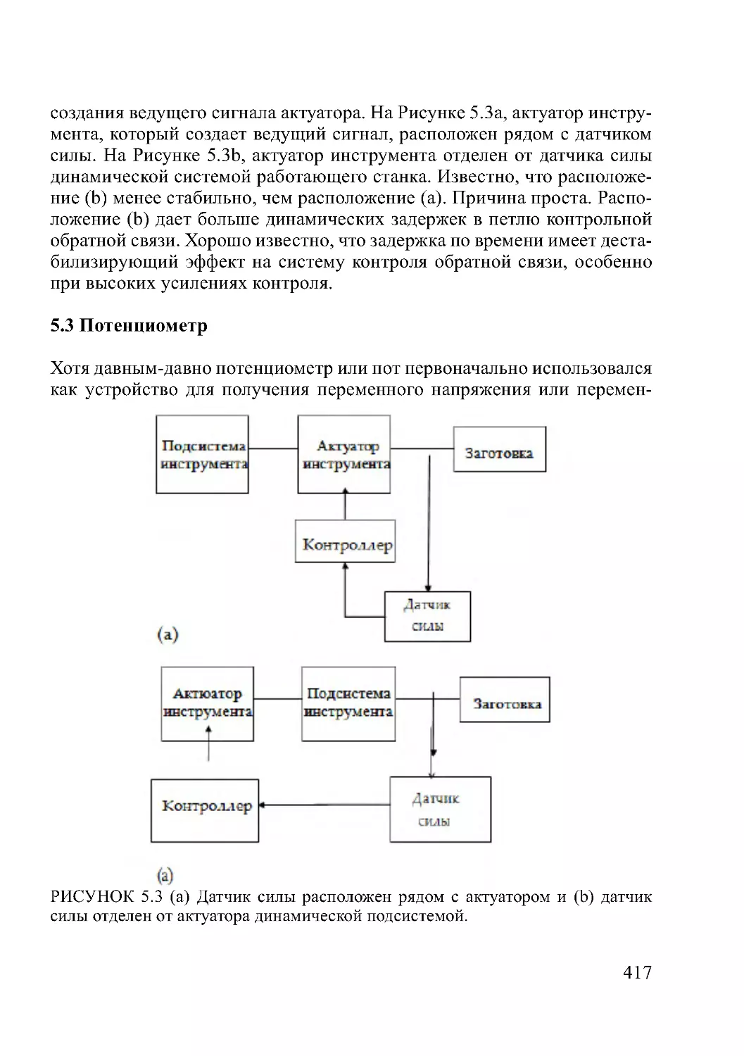 5.3 Потенциометр