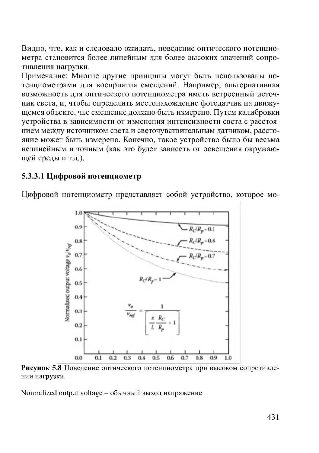 5.3.3.1 Цифровой потенциометр