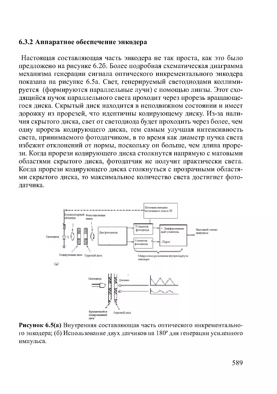 6.3.2 Аппаратное обеспечение энкодера