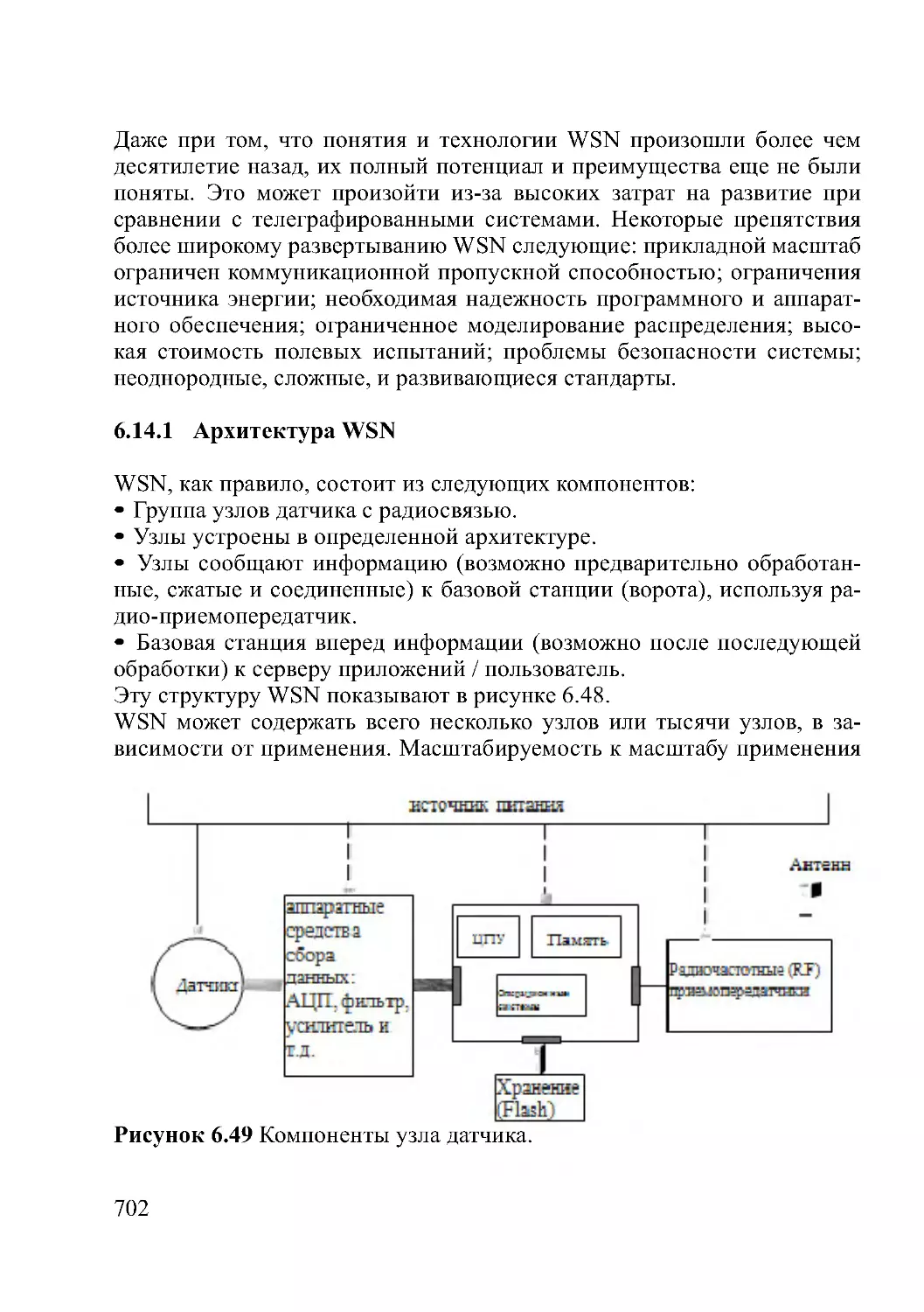 6.14.1	Архитектура WSN