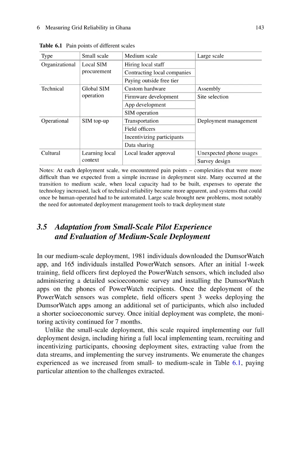 3.5 Adaptation from Small-Scale Pilot Experience and Evaluation of Medium-Scale Deployment