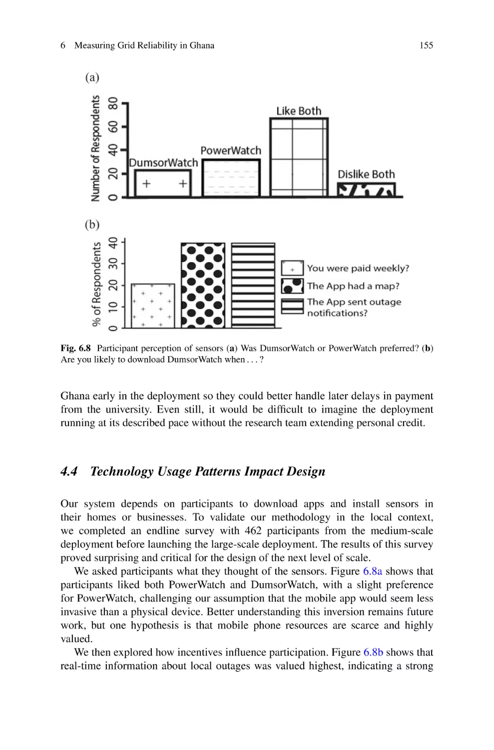 4.4 Technology Usage Patterns Impact Design