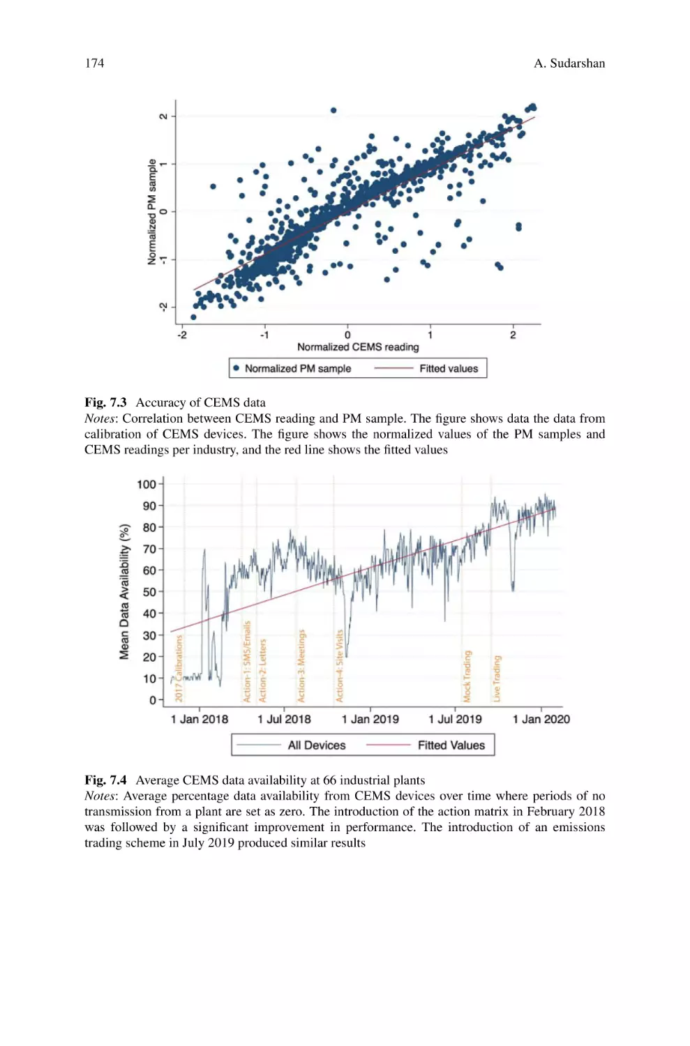 4.2 Assessing the Usefulness of CEMS