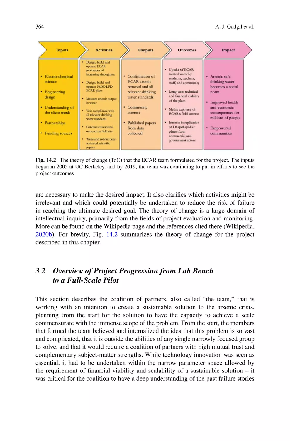 3.2 Overview of Project Progression from Lab Bench to a Full-Scale Pilot