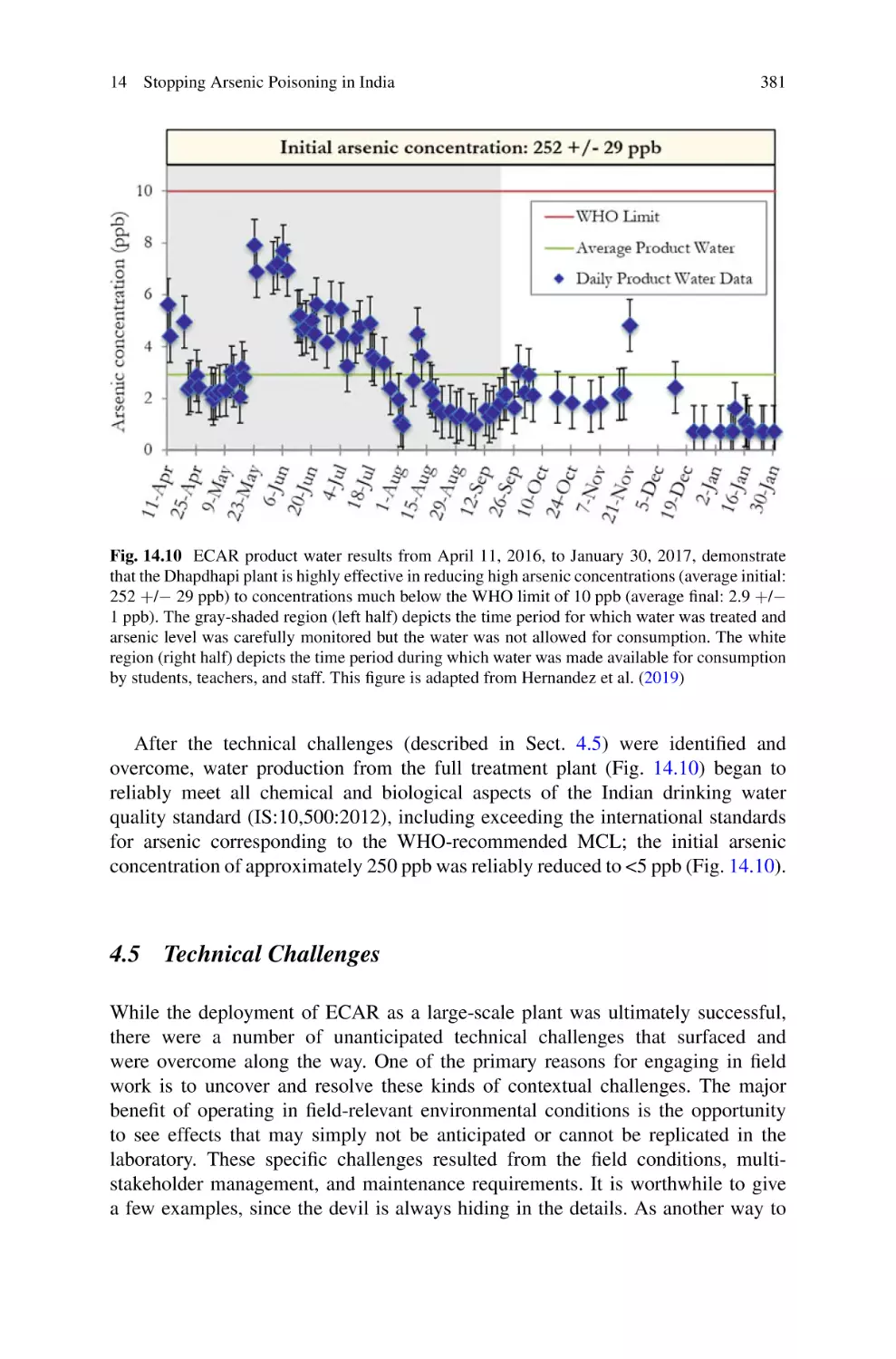 4.5 Technical Challenges