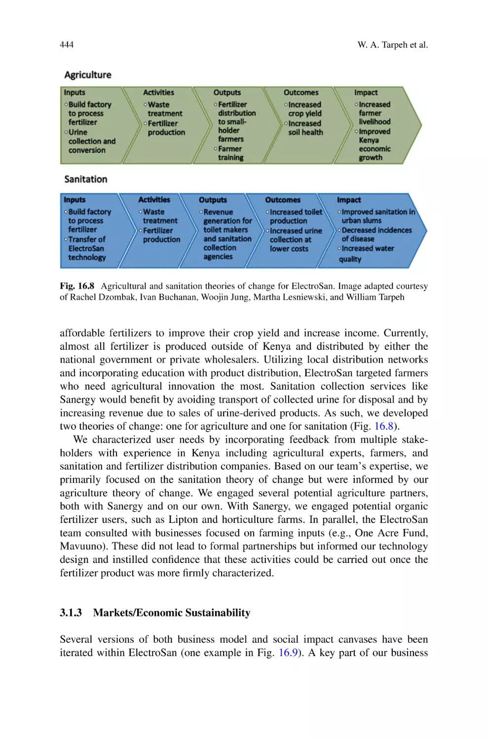 3.1.3 Markets/Economic Sustainability