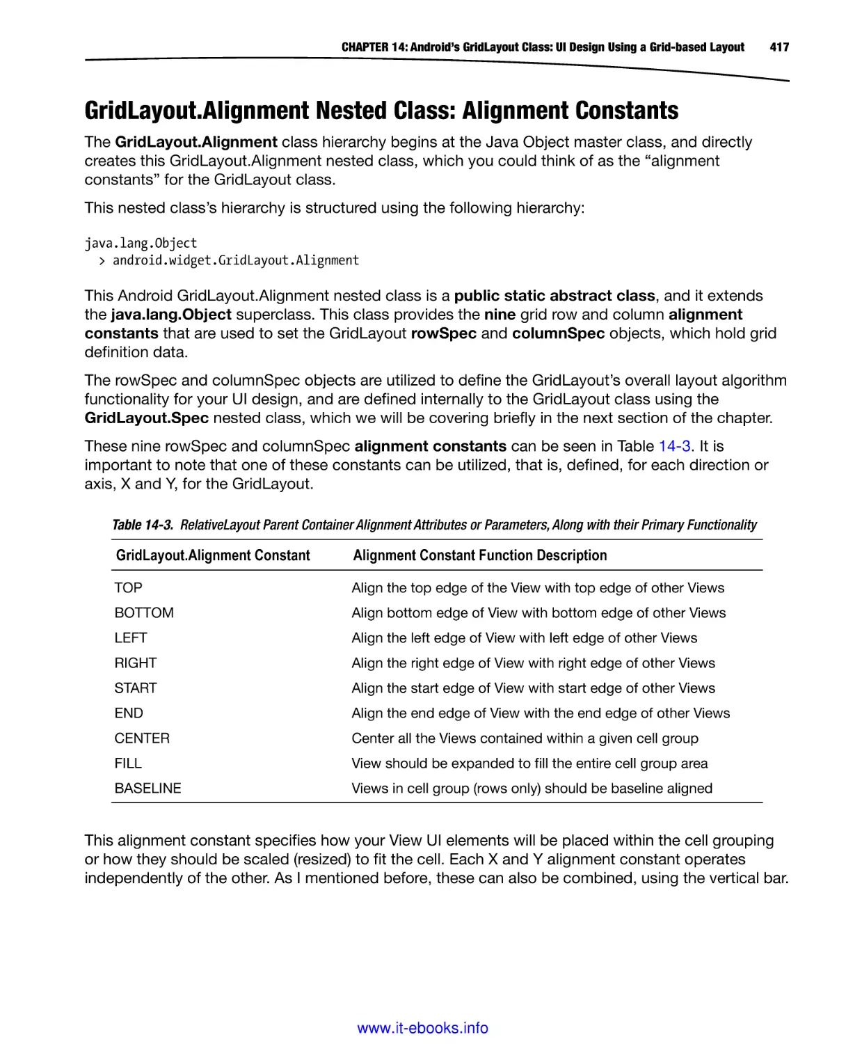 GridLayout.Alignment Nested Class