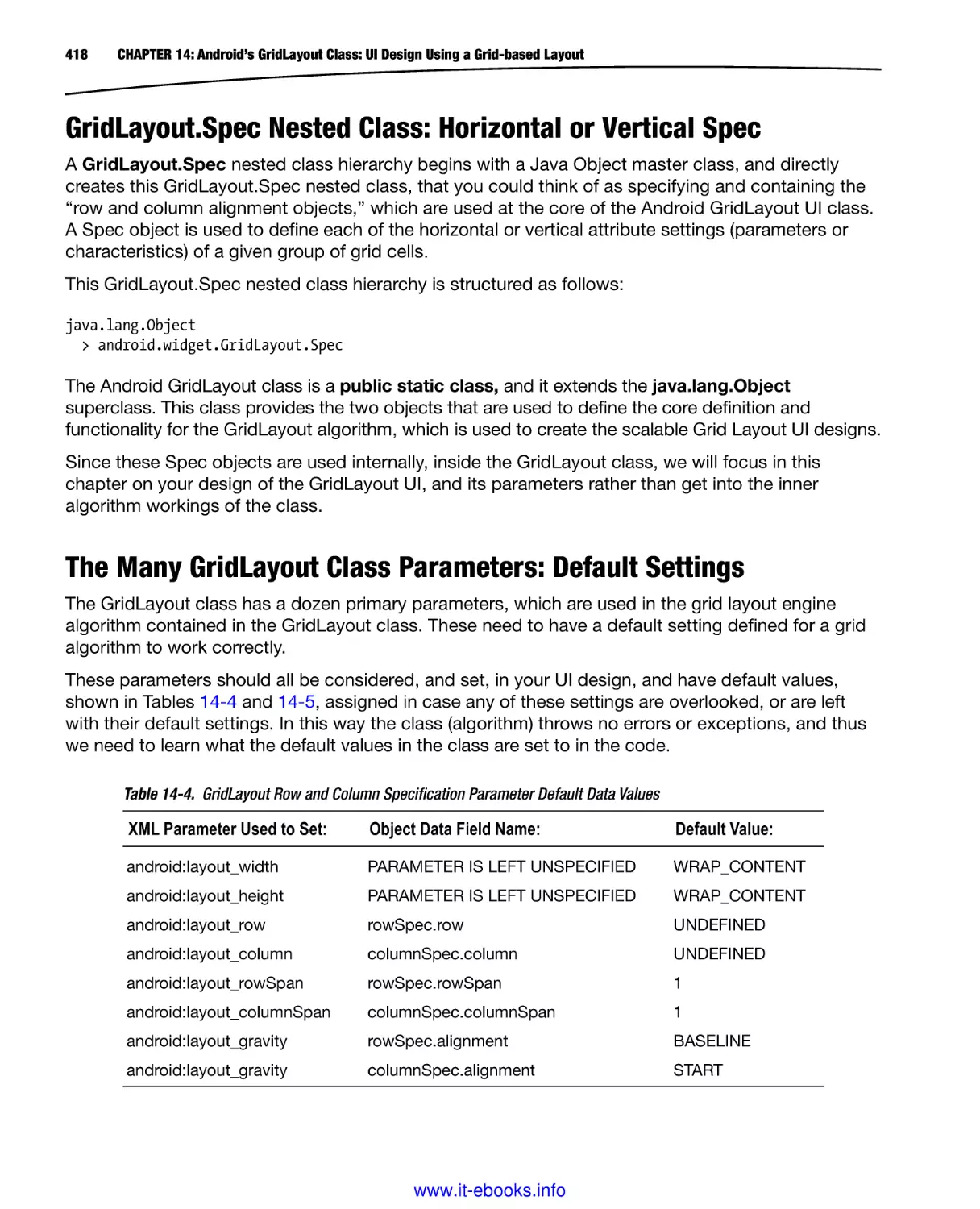 GridLayout.Spec Nested Class
The Many GridLayout Class Parameters