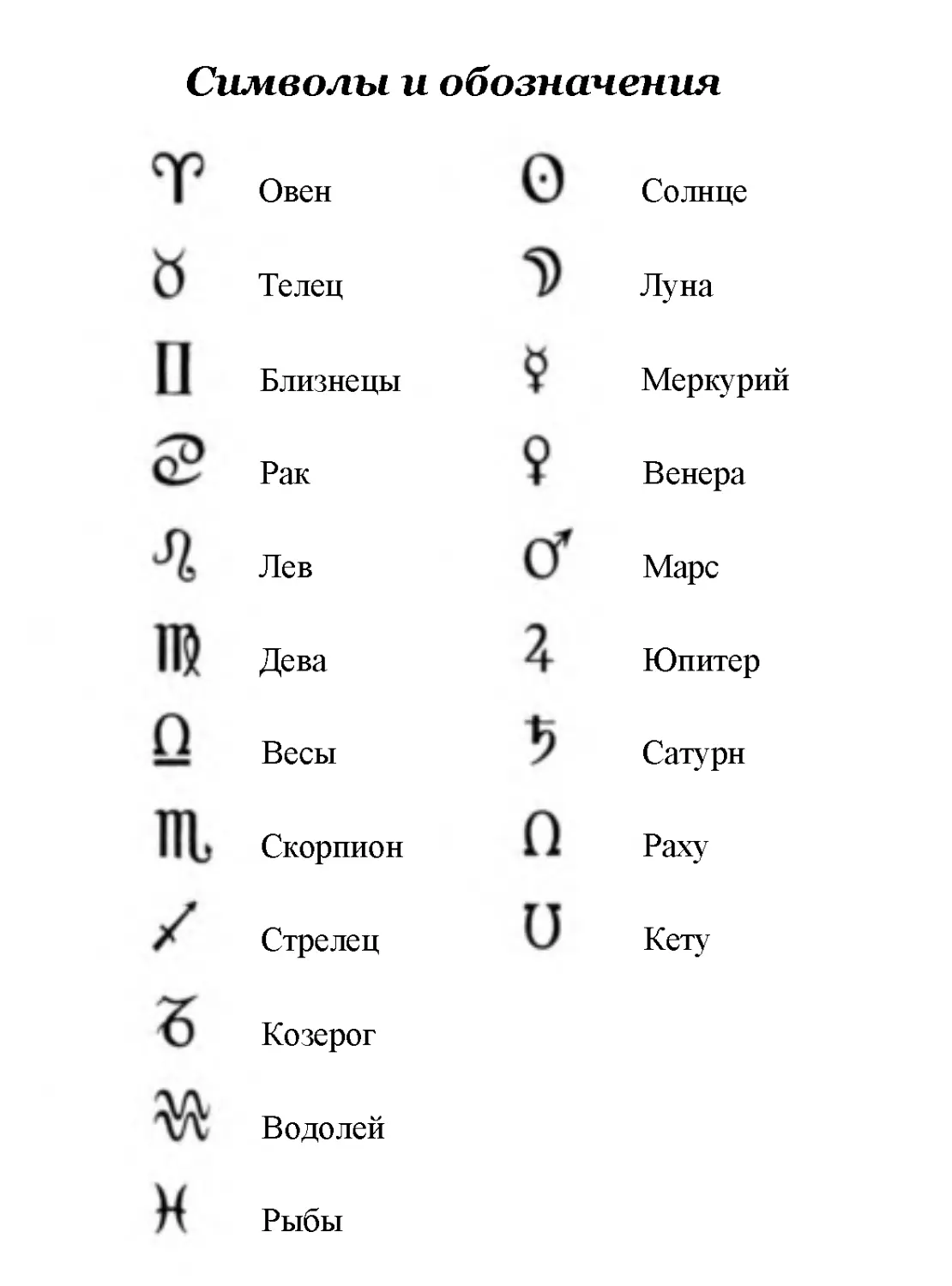 Символы и обозначения