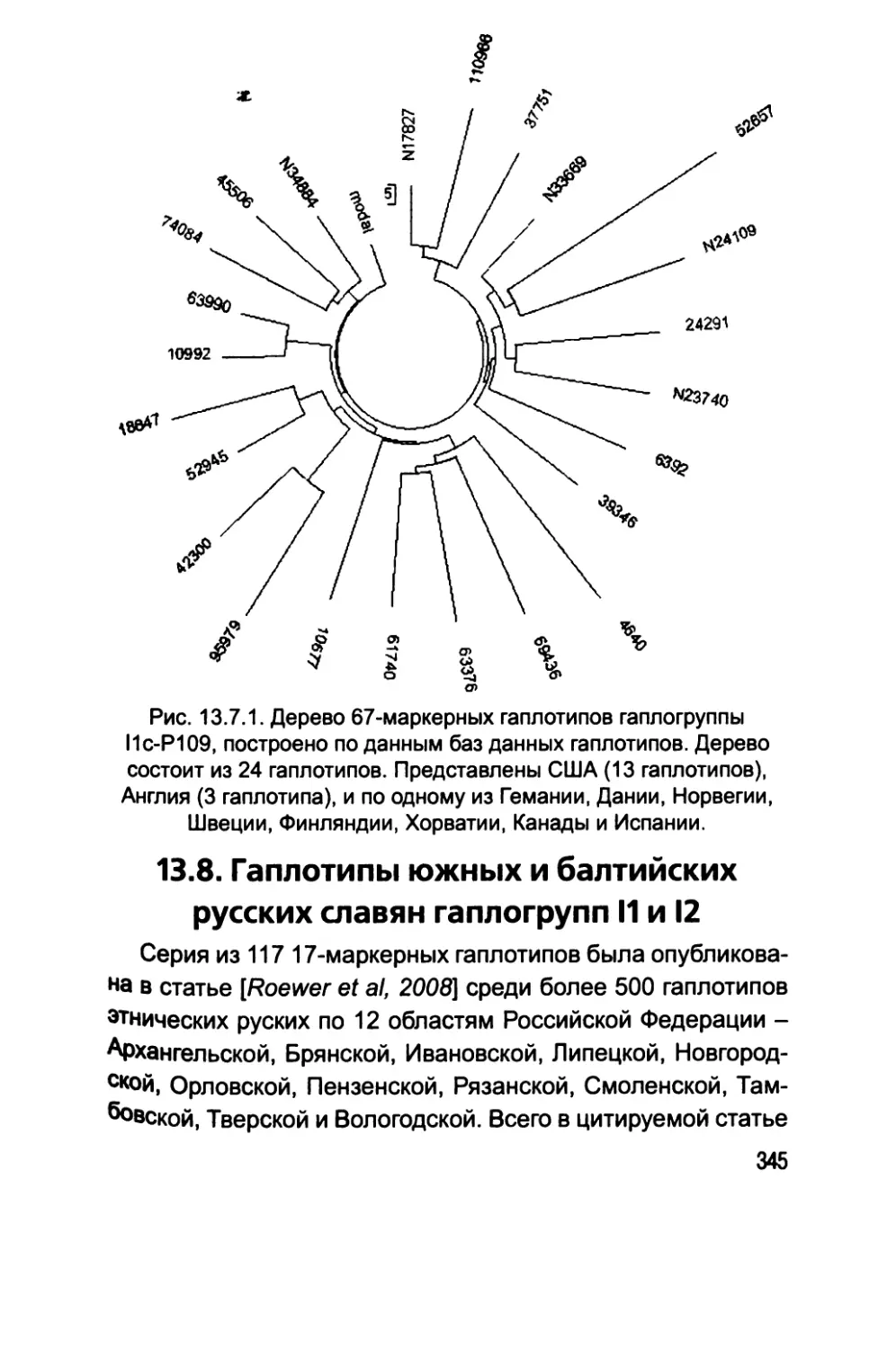 13.8. Гаплотипы южных и балтийских русских славян гаплогрупп I1 и I2