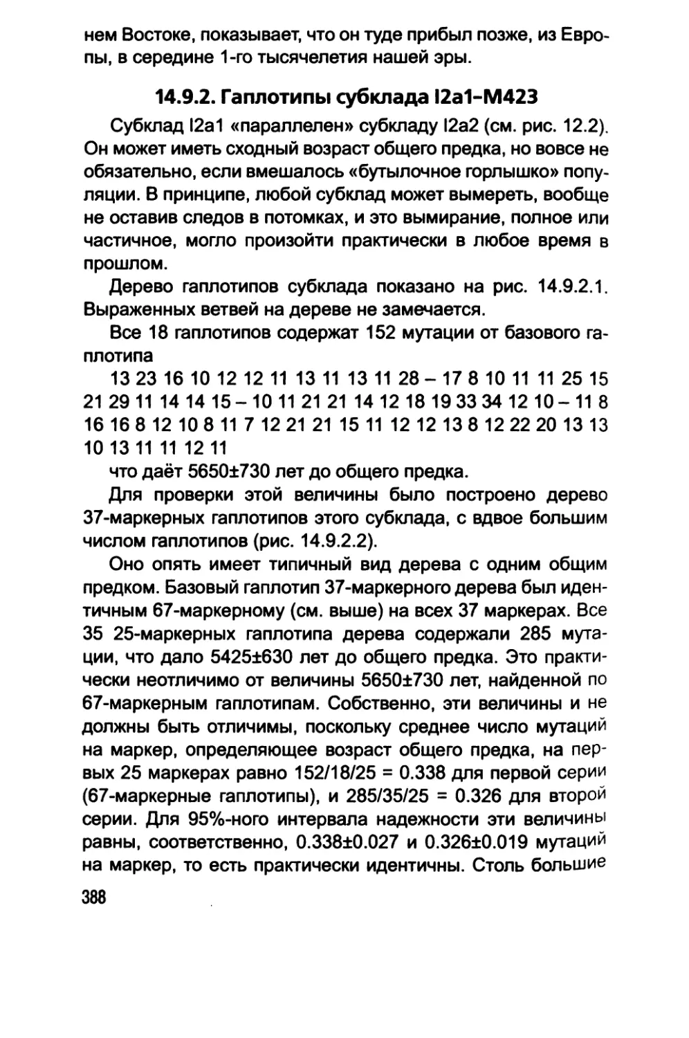 14.9.2. Гаплотипы субклада I2а1-М423