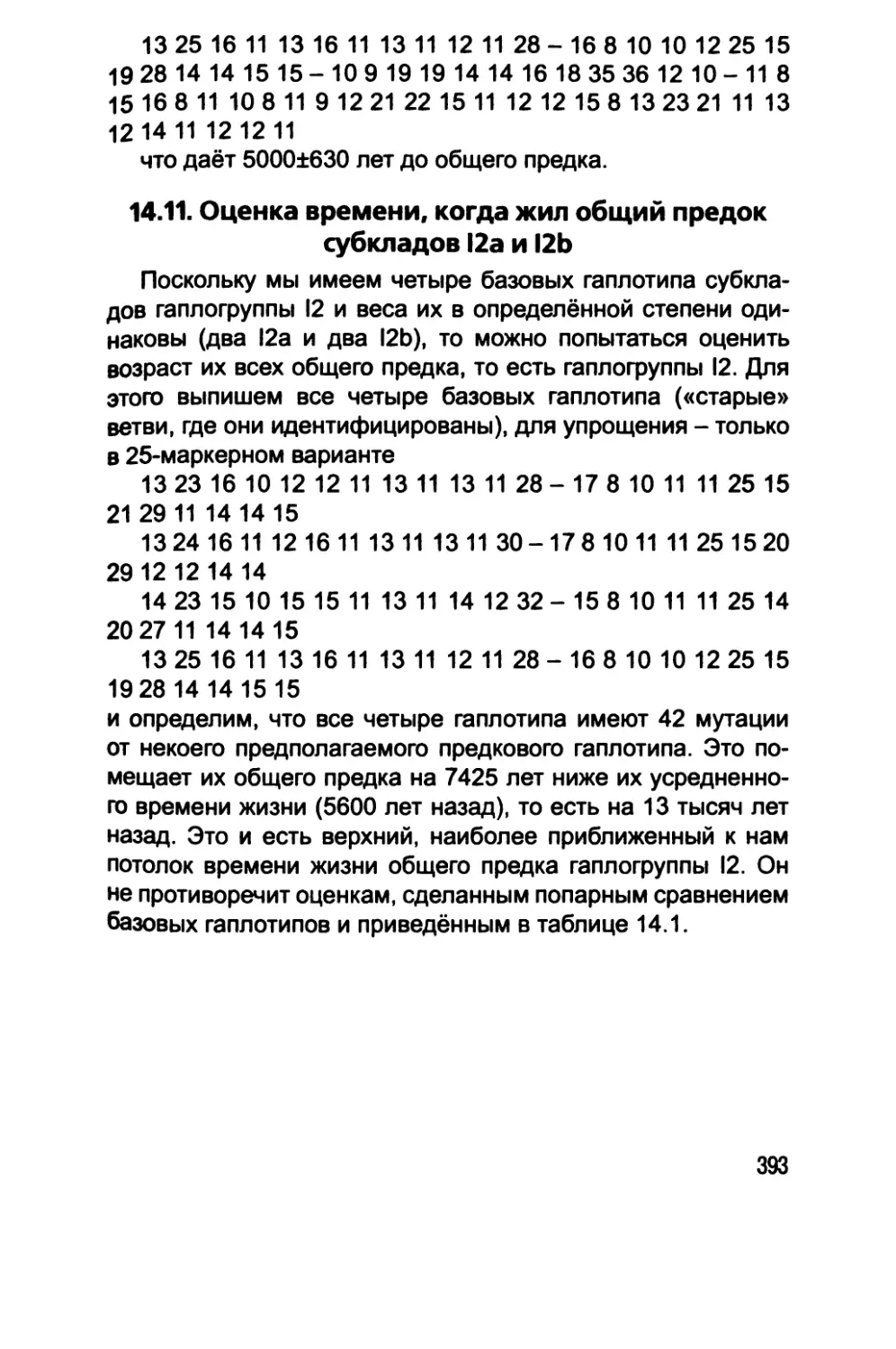 14.11. Оценка времени, когда жил общий предок субкладов 12а и I2b