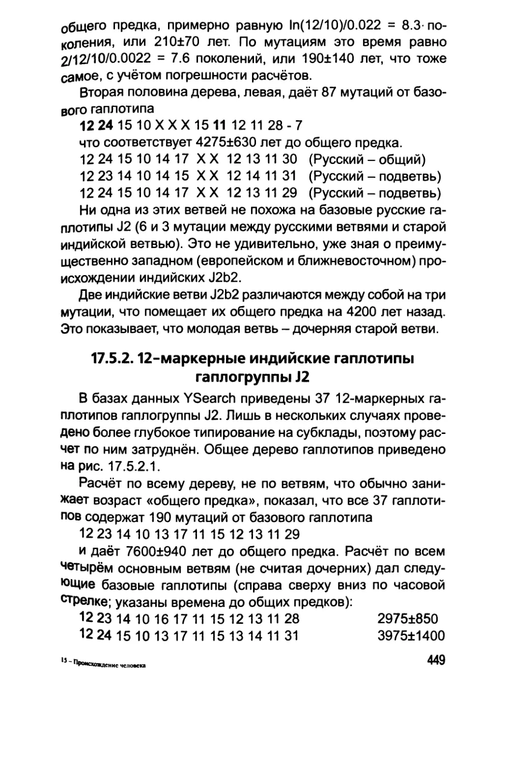 17.5.2. 12-маркерные индийские гаплотипы гаплогруппы J2