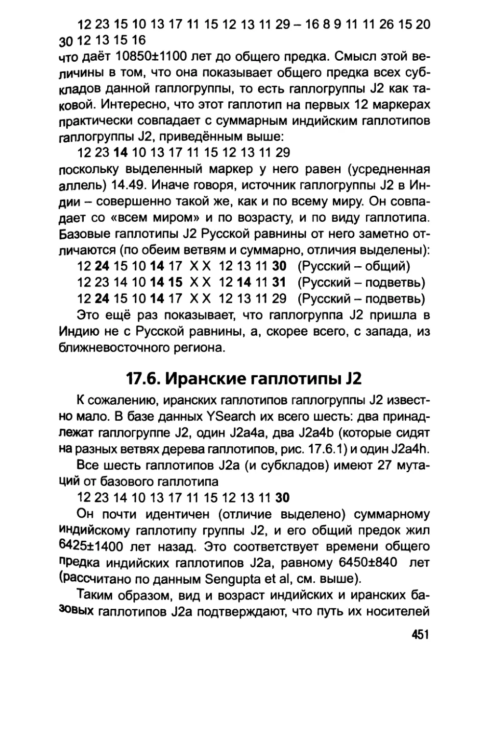 17.6. Иранские гаплотипы J2