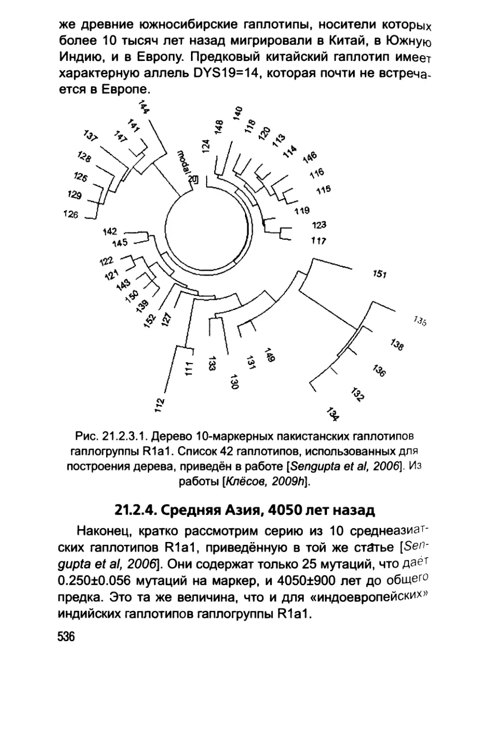 21.2.4. Средняя Азия, 4050 лет назад