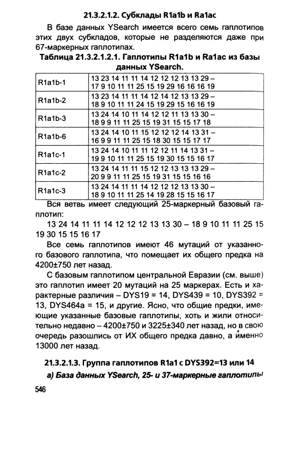 21.3.2.1.2. Субклады R1a1b и Ra1ac
21.3.2.1.3. Группа гаплотипов R1a1 с DYS392=13 или 14