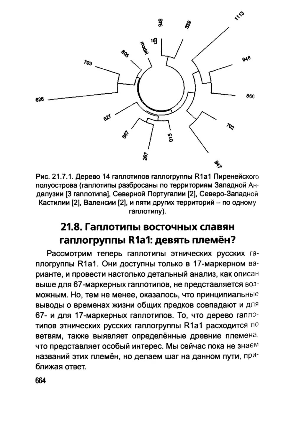 21.8. Гаплотипы восточных славян гаплогруппы R1a1: девять племён?