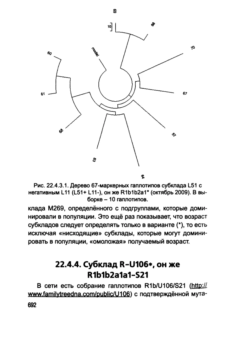 22.4.4. Субклад R-U106*, он же R1b1b2a1a1-S21