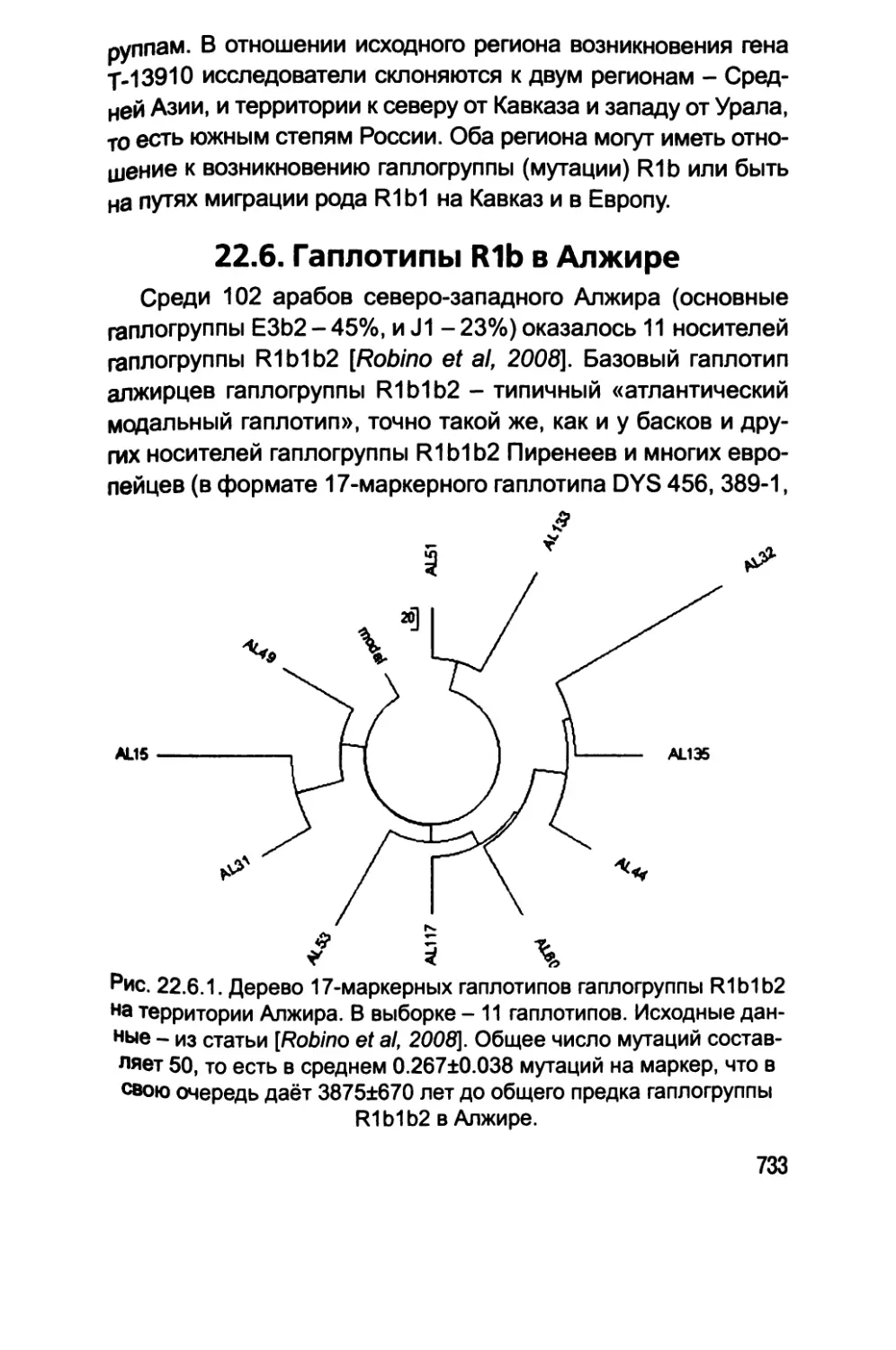 22.6. Гаплотипы R1b в Алжире