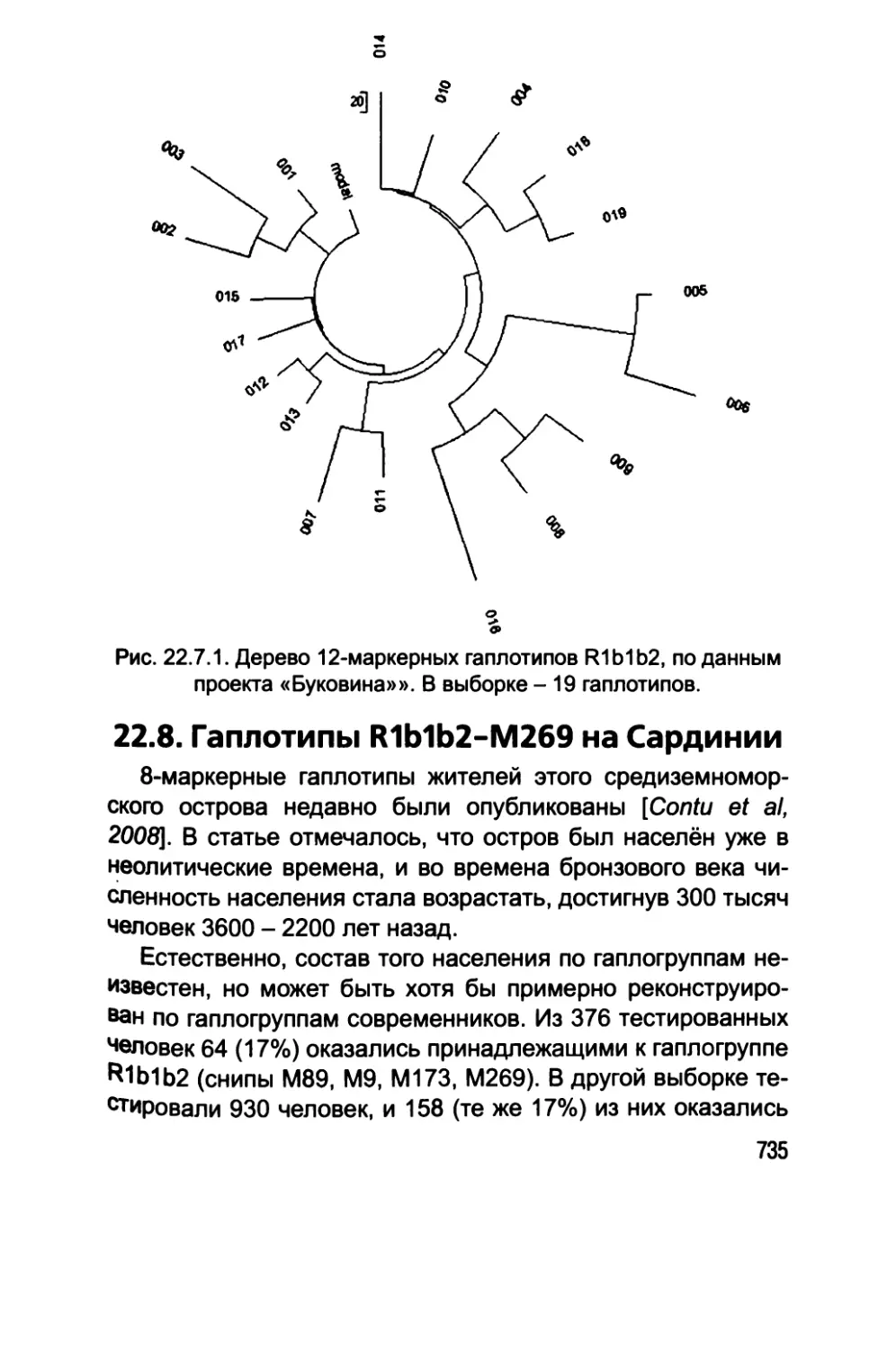 22.8. Гаплотипы R1b1b2-M269 на Сардинии