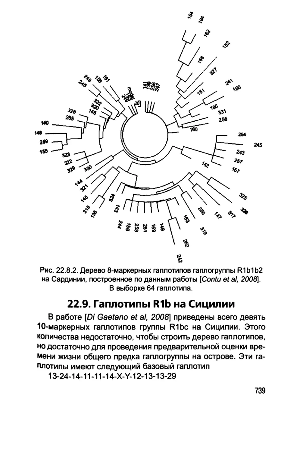 22.9. Гаплотипы R1b на Сицилии