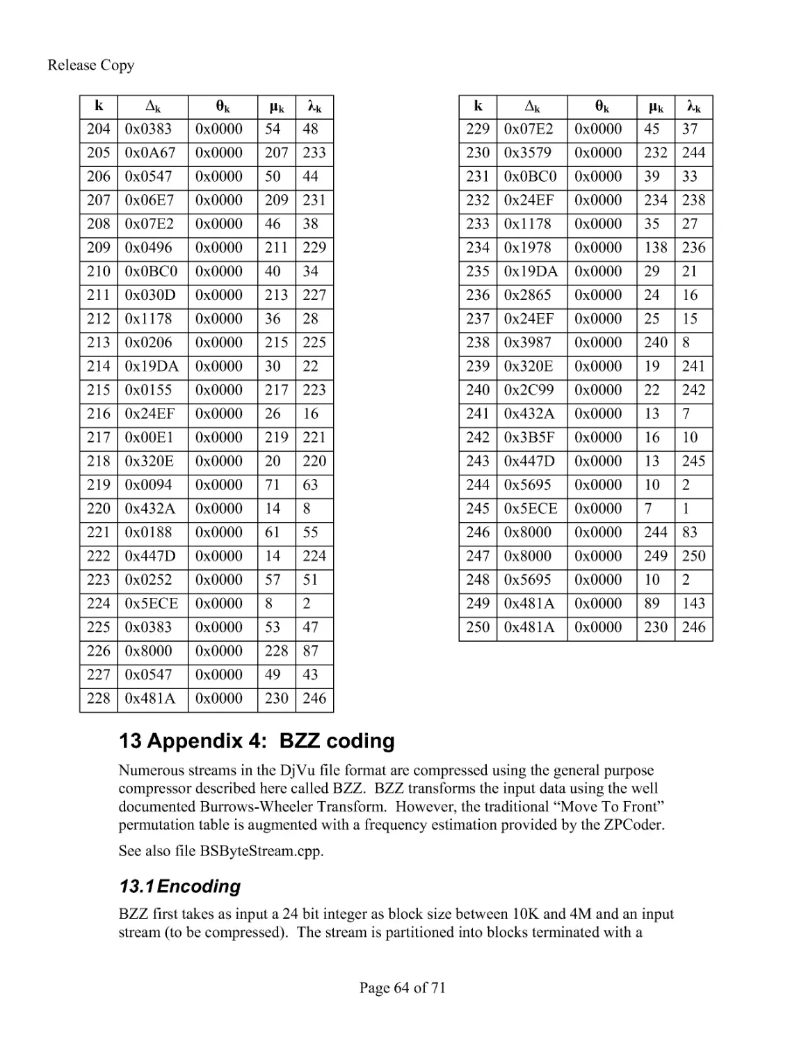 13 Appendix 4: BZZ coding