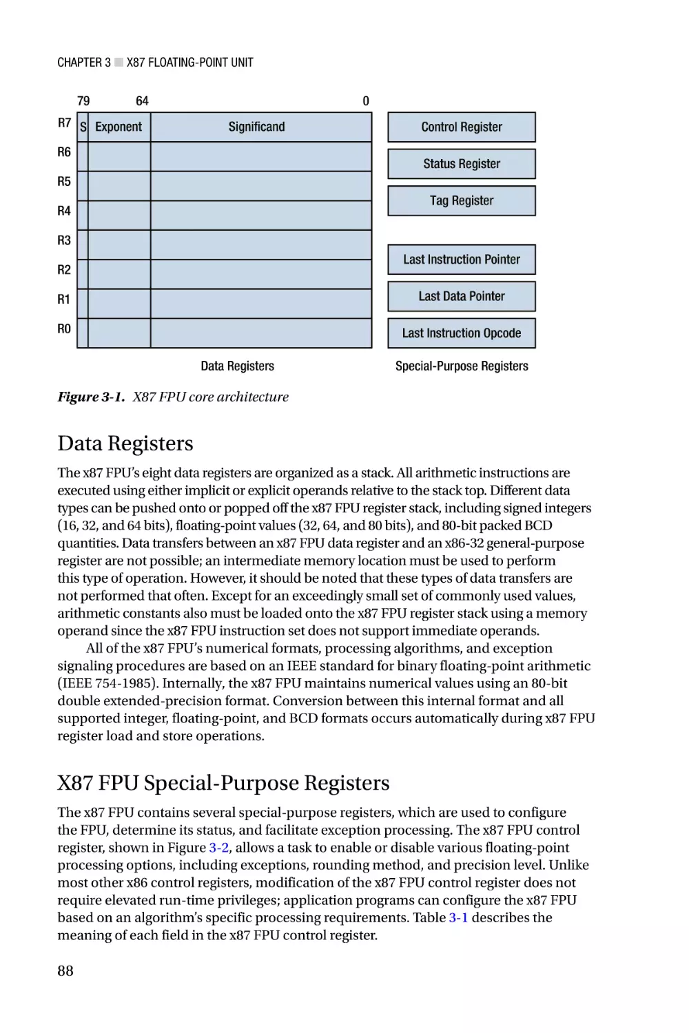 Data Registers
X87 FPU Special-Purpose Registers