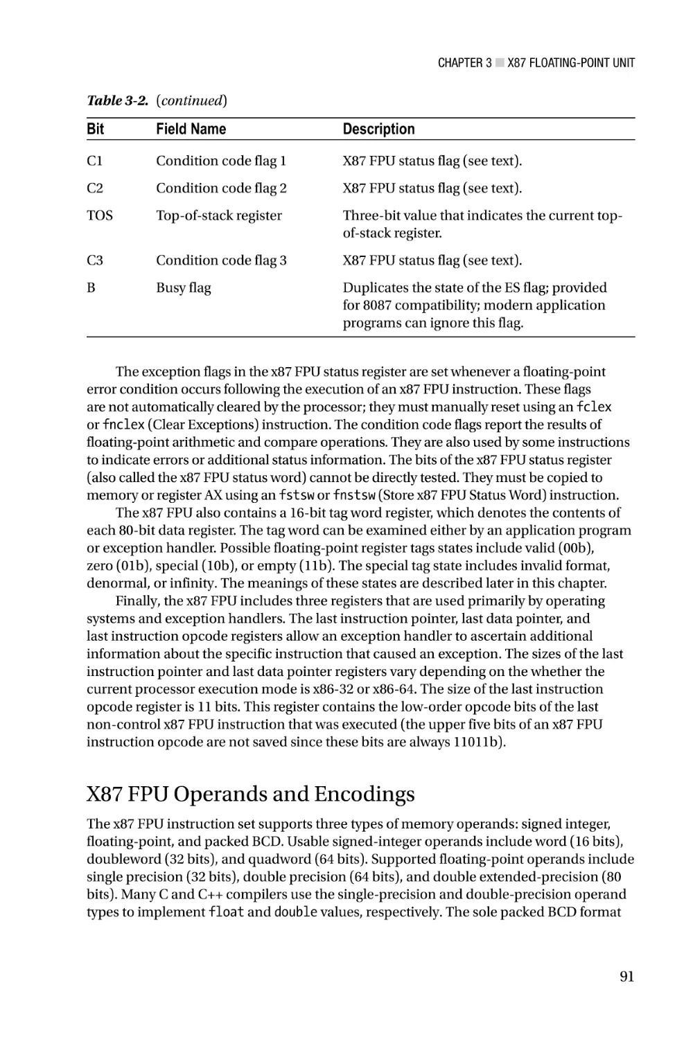 X87 FPU Operands and Encodings