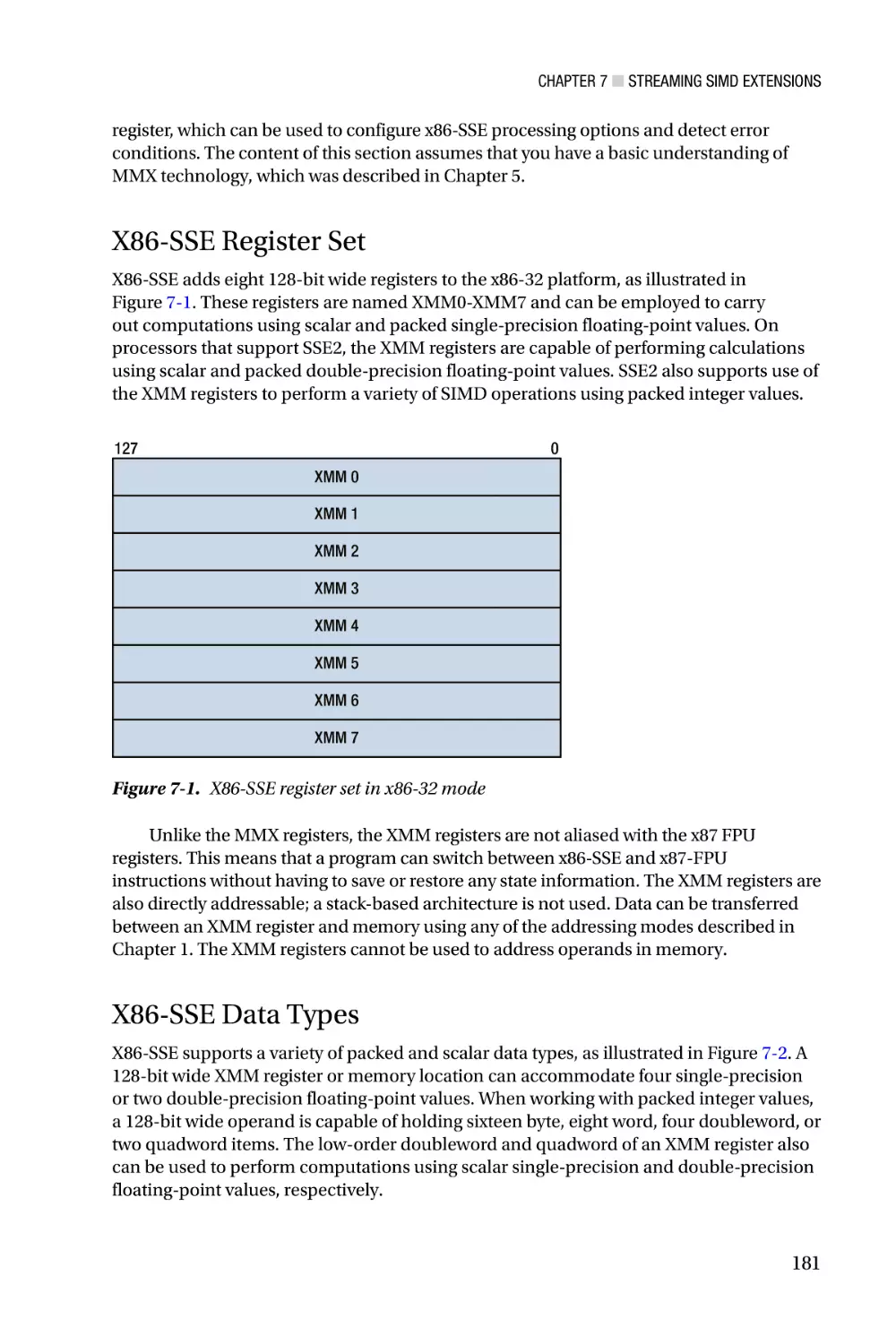 X86-SSE Register Set
X86-SSE Data Types