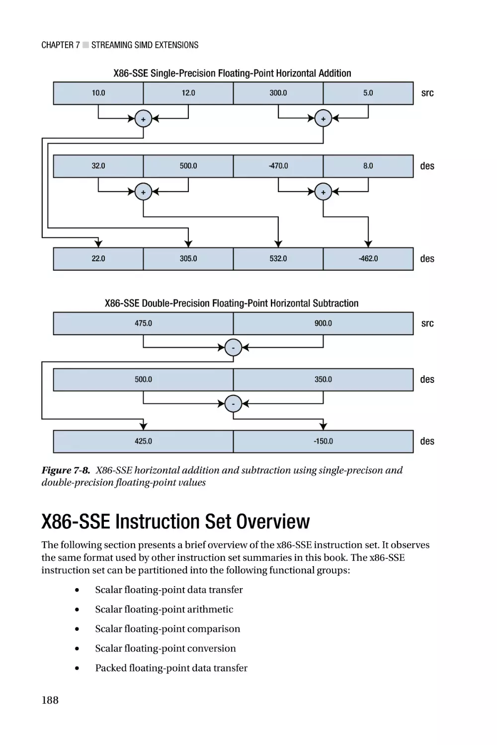 X86-SSE Instruction Set Overview