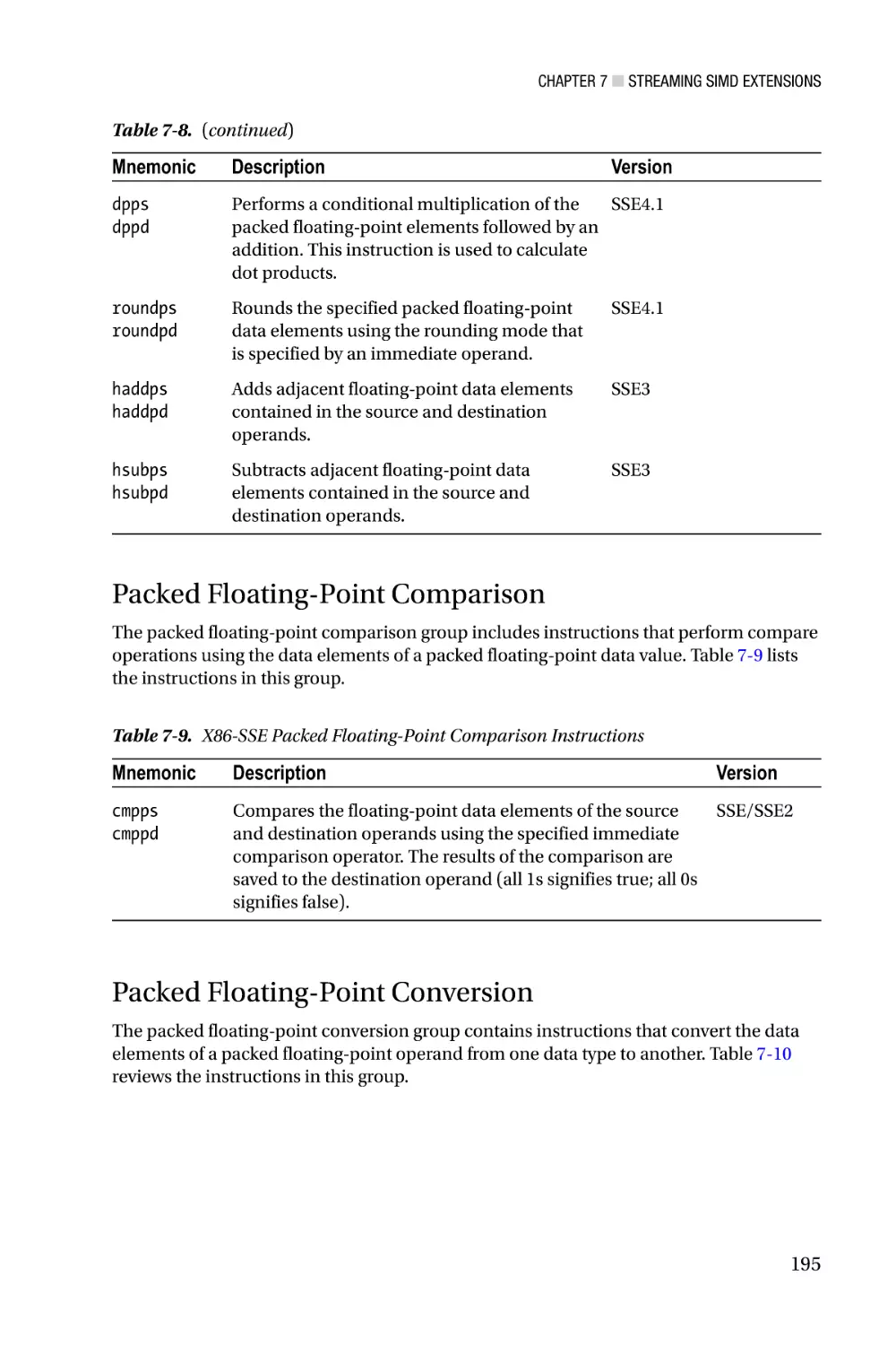 Packed Floating-Point Comparison
Packed Floating-Point Conversion
