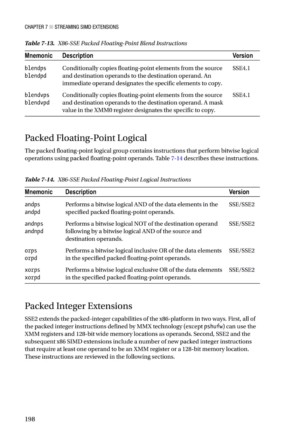 Packed Floating-Point Logical
Packed Integer Extensions