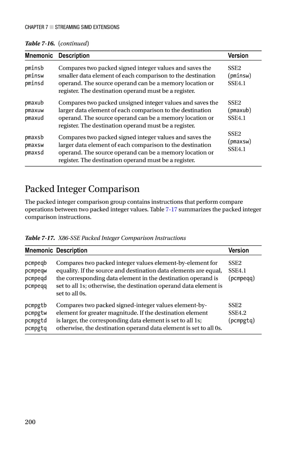 Packed Integer Comparison