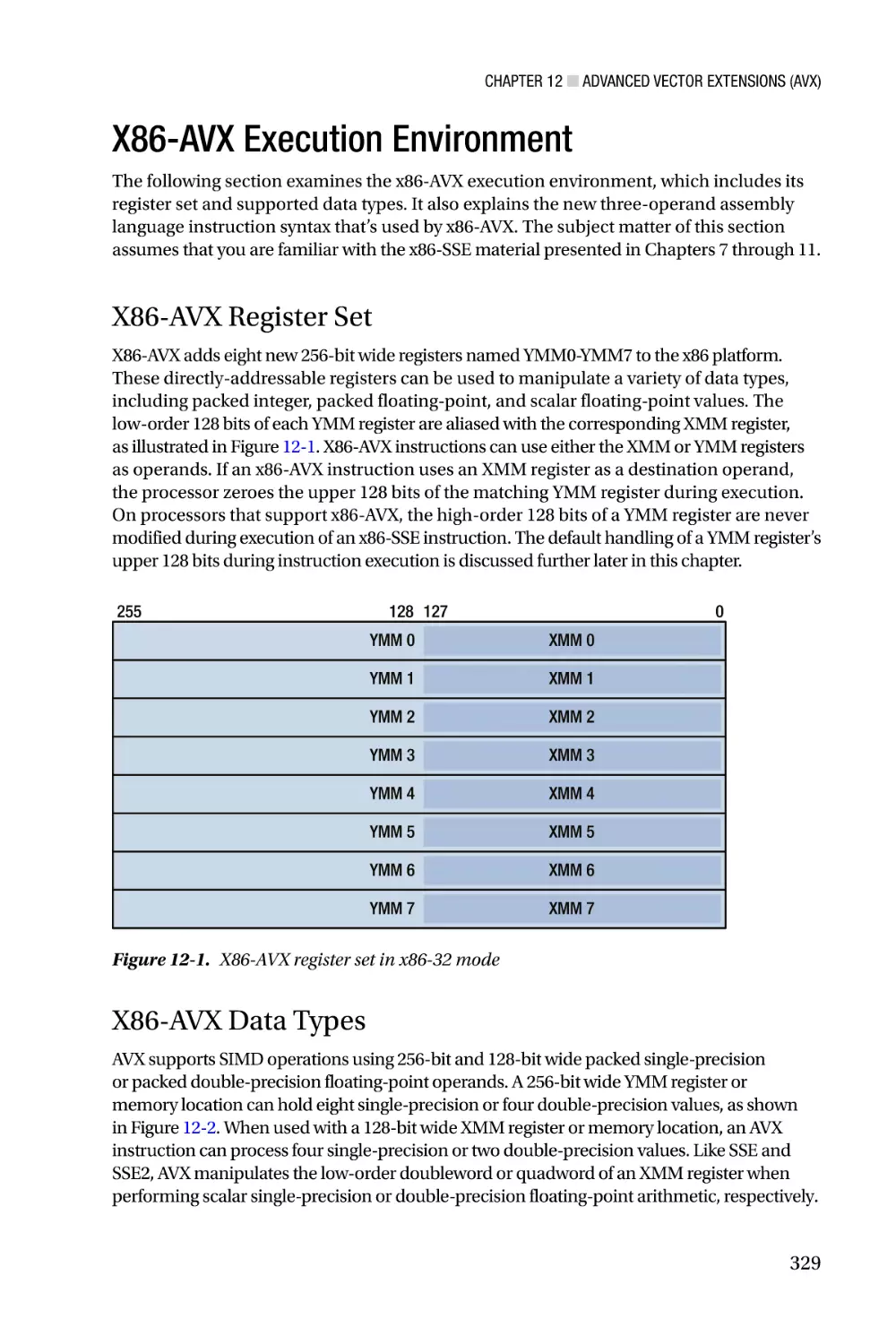 X86-AVX Execution Environment
X86-AVX Register Set
X86-AVX Data Types