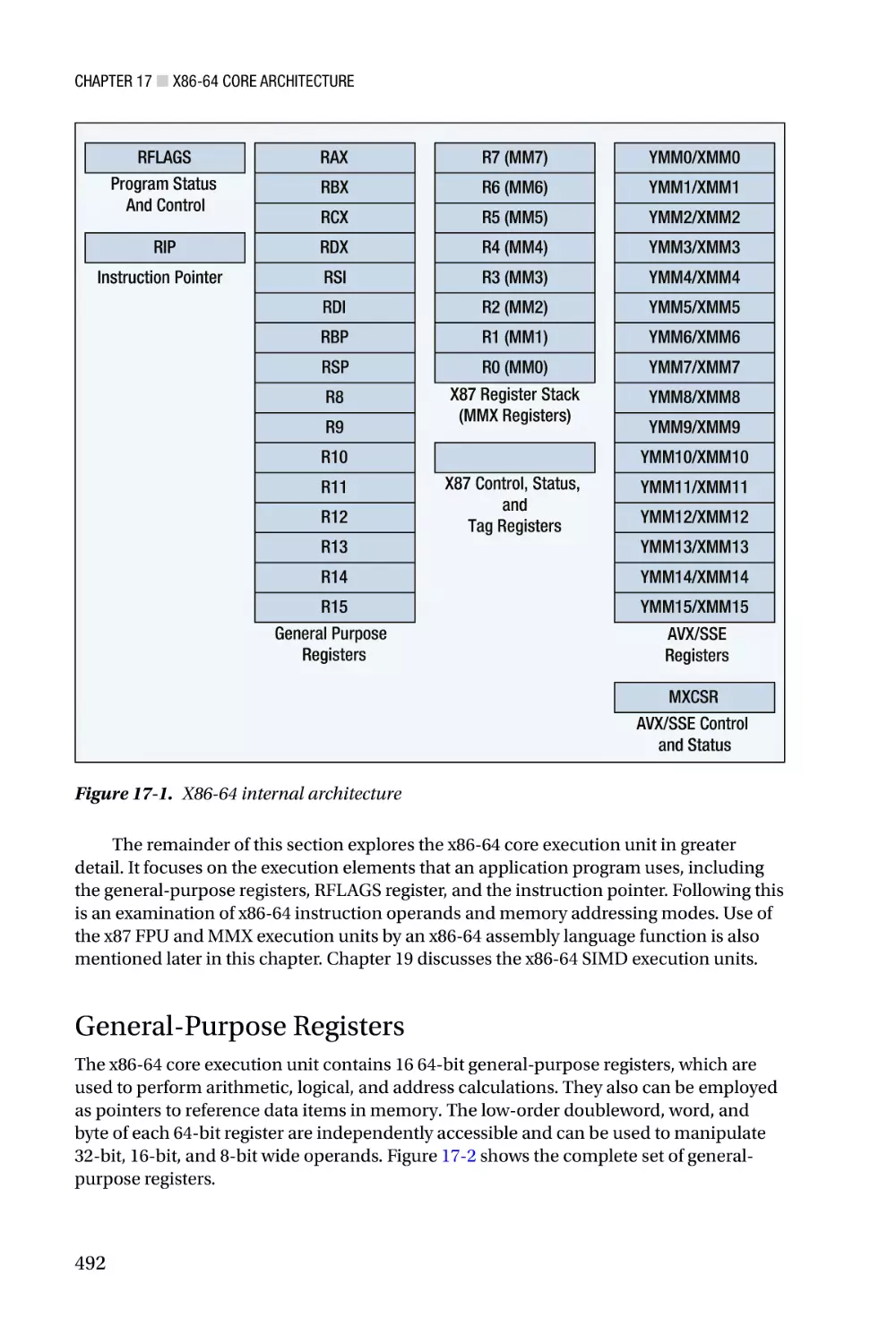 General-Purpose Registers