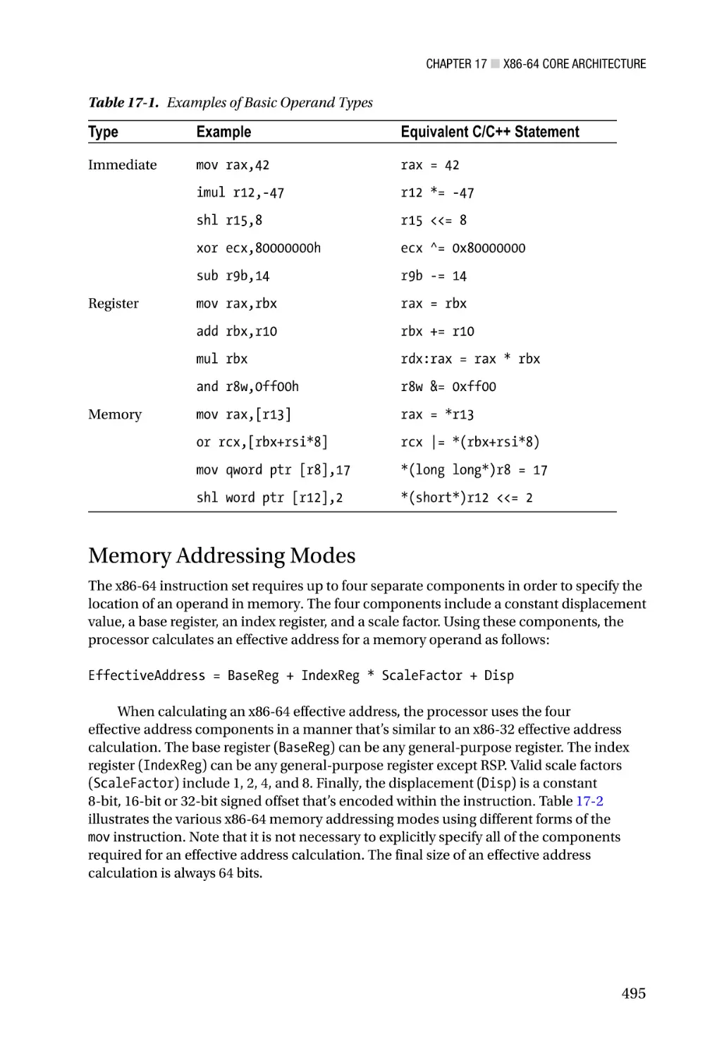 Memory Addressing Modes