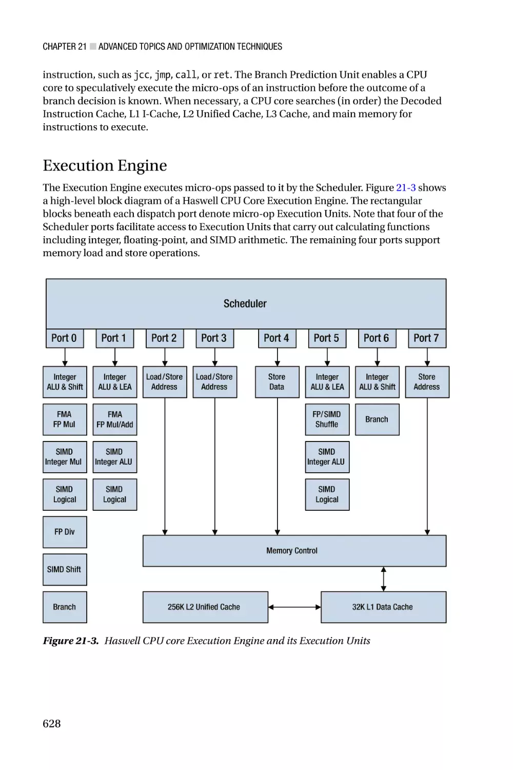 Execution Engine