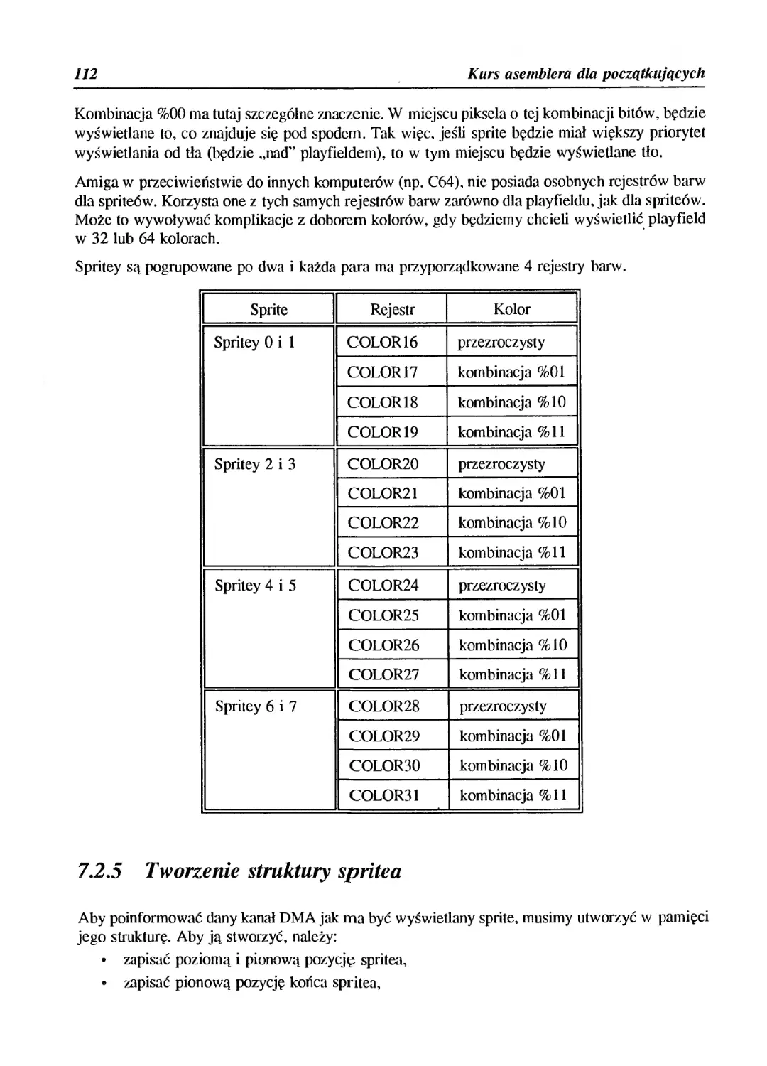 7.2.5 Tworzenie struktury spritea