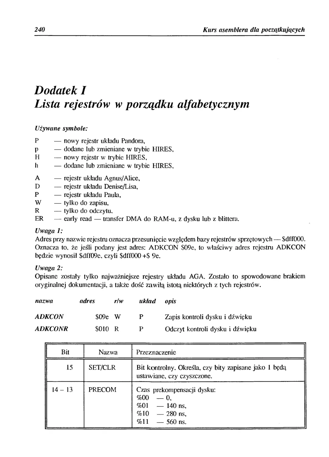 Dodatek I - Lista rejestrów w porządku alfabetycznym